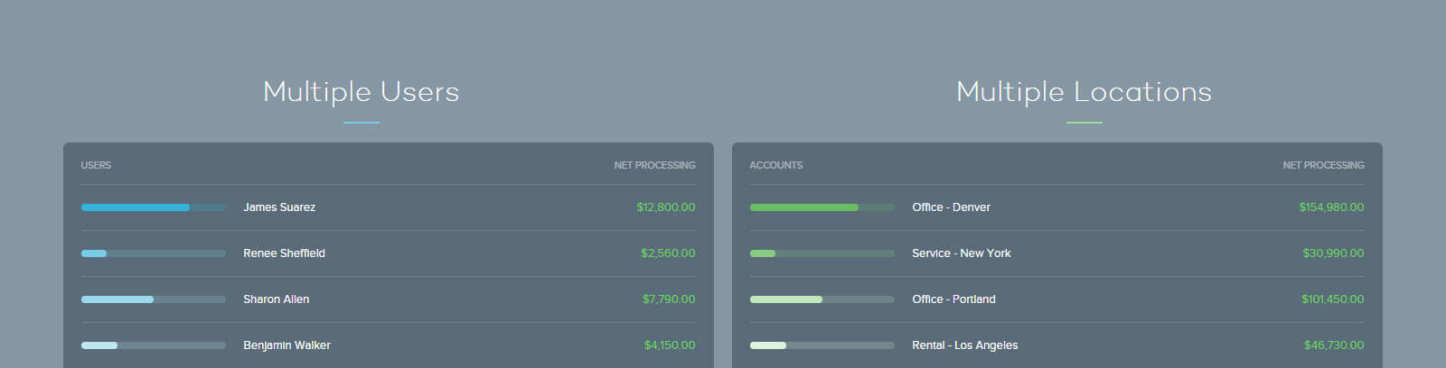 paperless payments